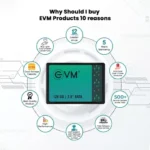 EVM Internal SSD 128GB SATA - Image 2